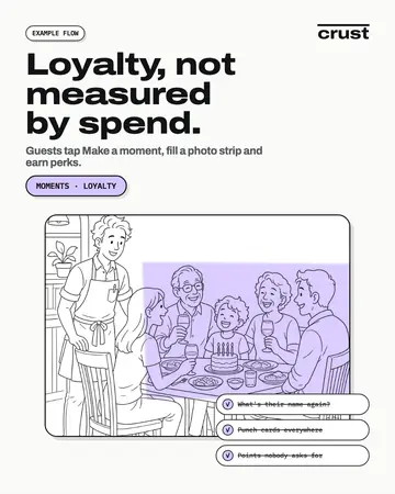 Moments ad card 2 of 4: what Crust shows