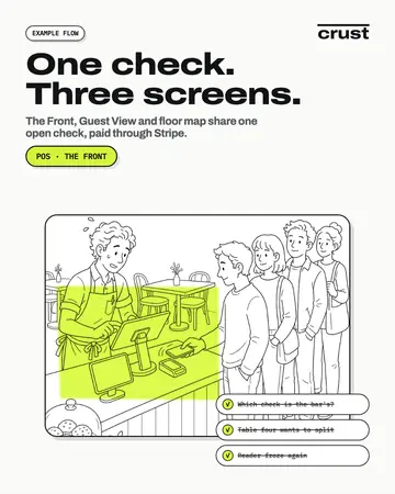 POS ad card 2 of 4: what Crust shows
