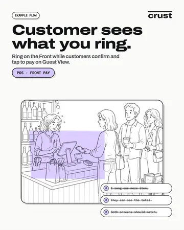 POS ad card 2 of 4: what Crust shows