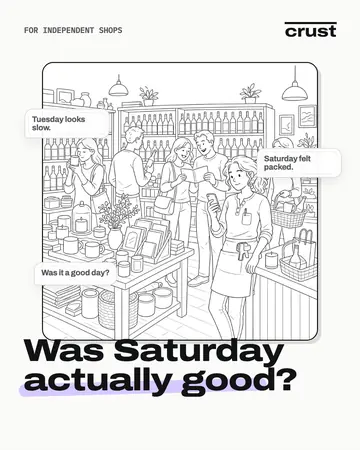 Rhythm ad card 1 of 4: the ad’s question